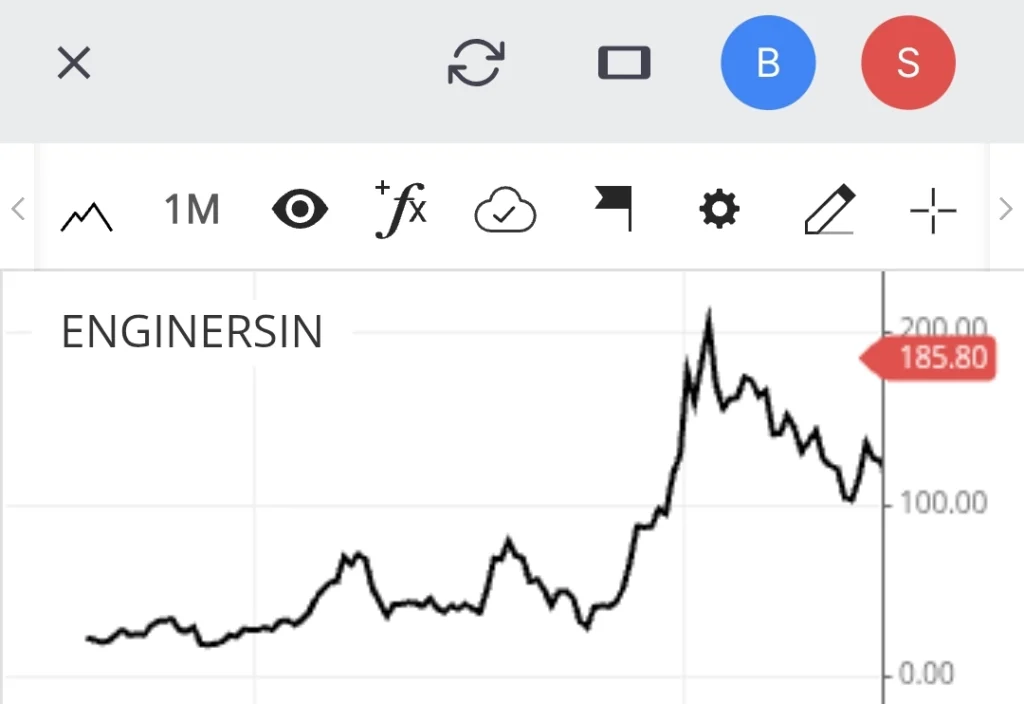 Simple & Stress-Free Multi-Year Breakout Trading Strategy!