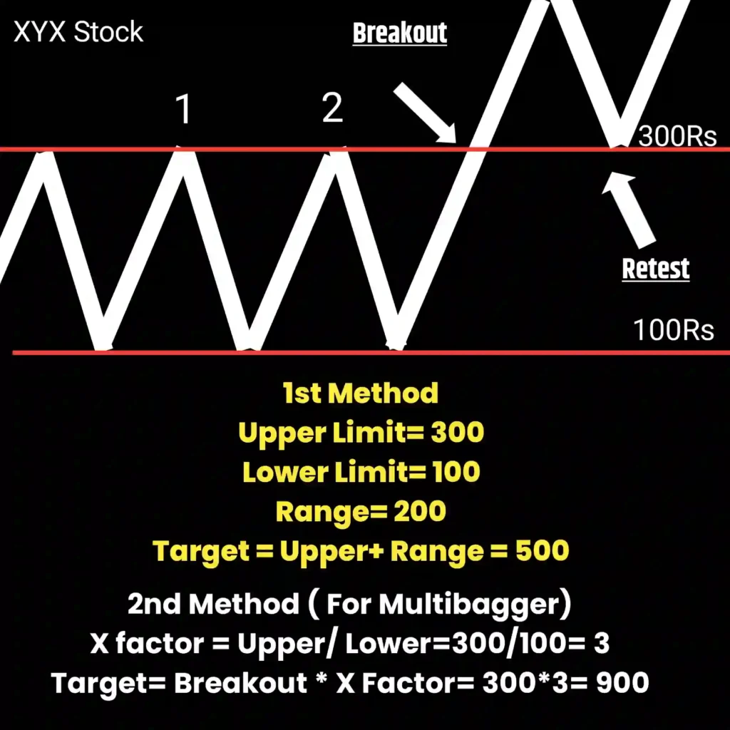Simple & Stress-Free Multi-Year Breakout Trading Strategy!
