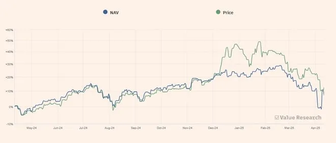 1000189721 Real Value and Markets Value of ETF
