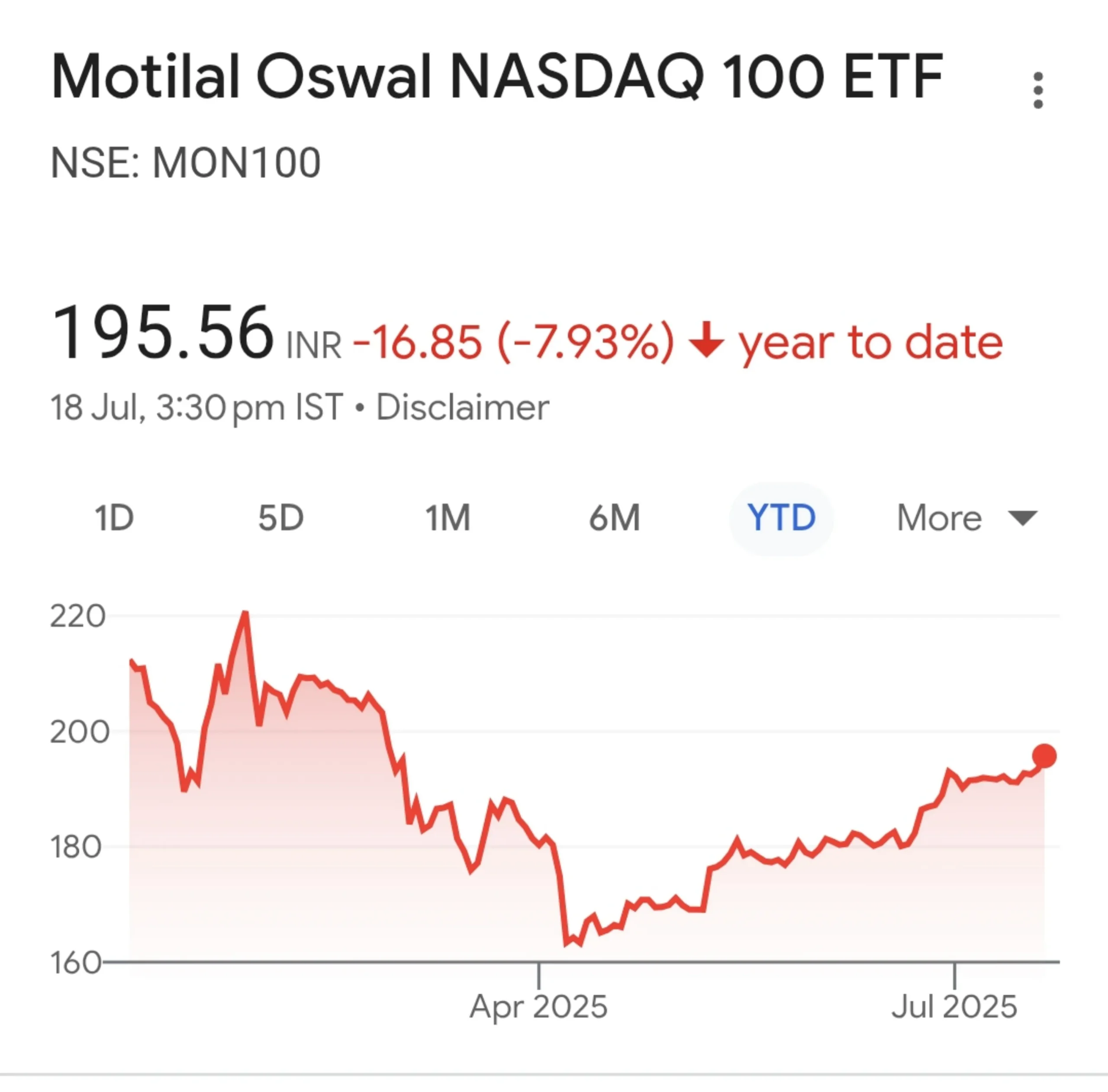 1000189897 Mon100 ETF chart