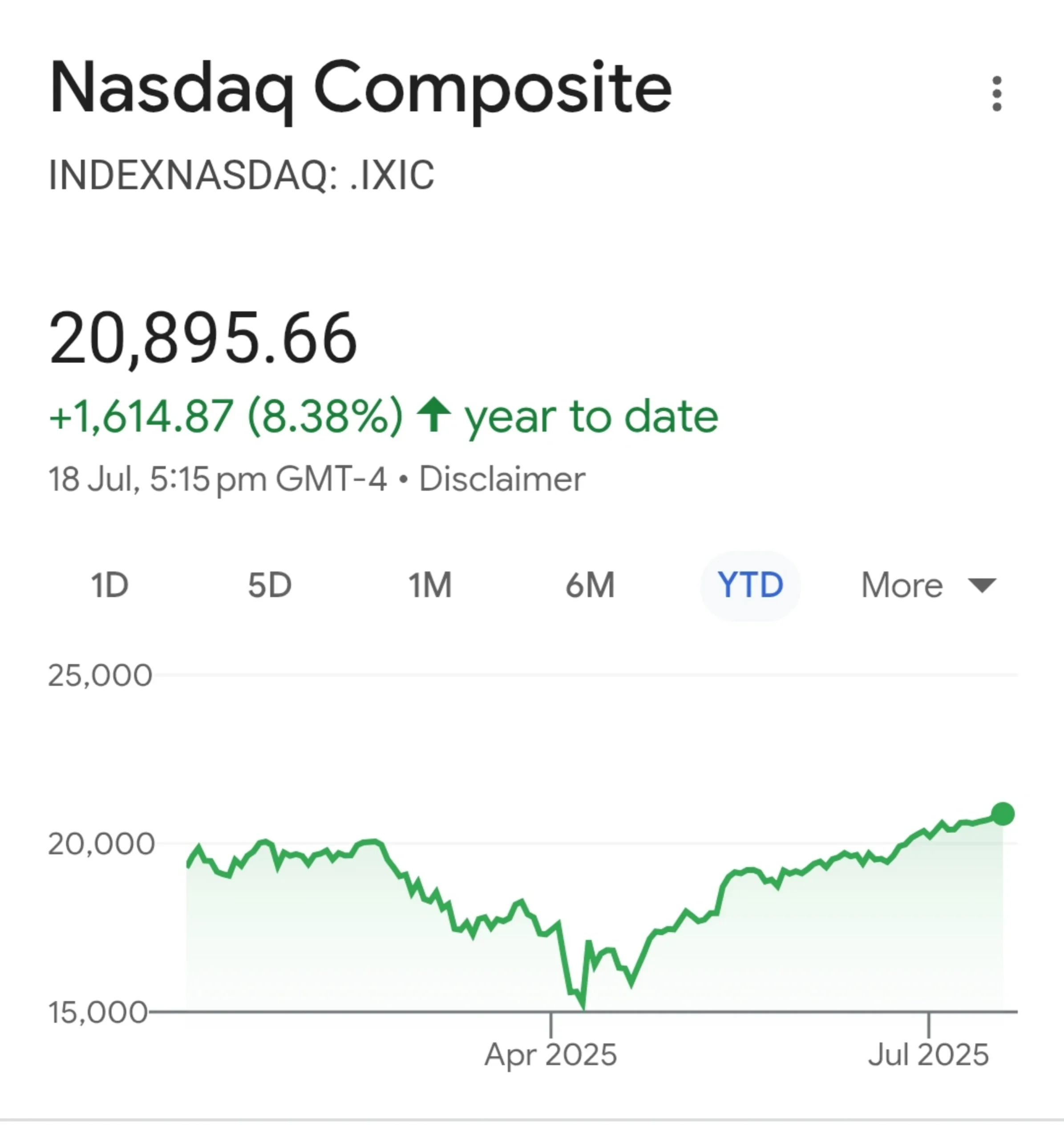 1000189898 Nasdaq Index Chart