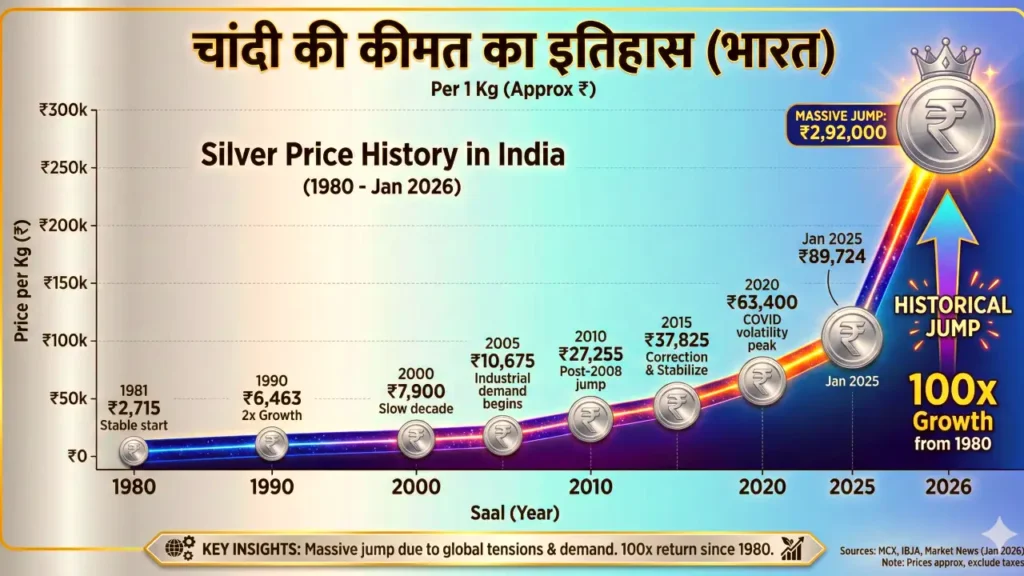Silver price Chart Graphics, AI Generated Image