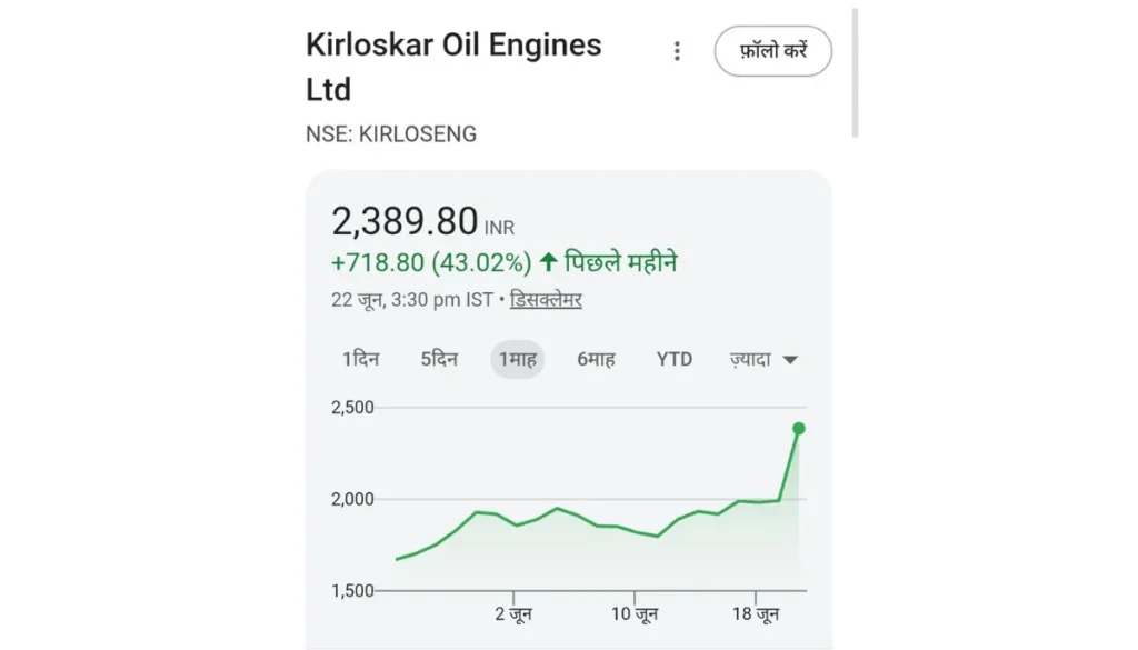 Kirloskar Oil Engines share price chart