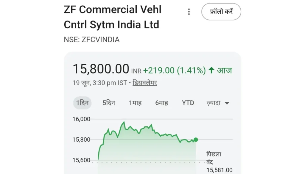 Share Price Chart