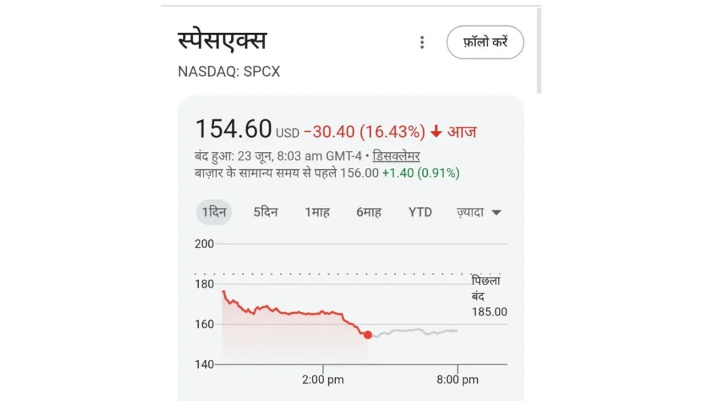 SpaceX Share Price Chart
