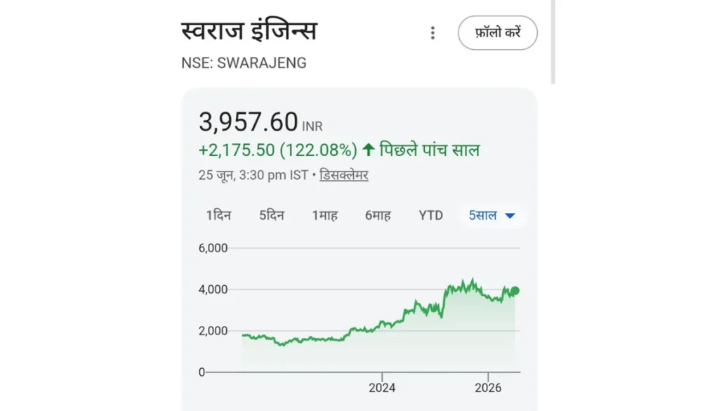 Swaraj engines share price chart