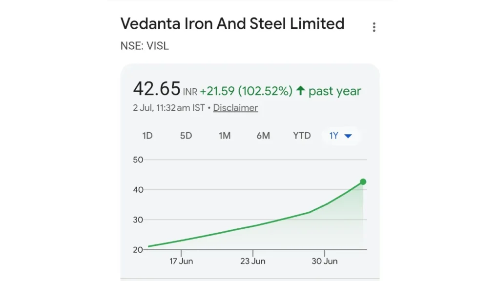 Vedanta Iron and Steel share price chart