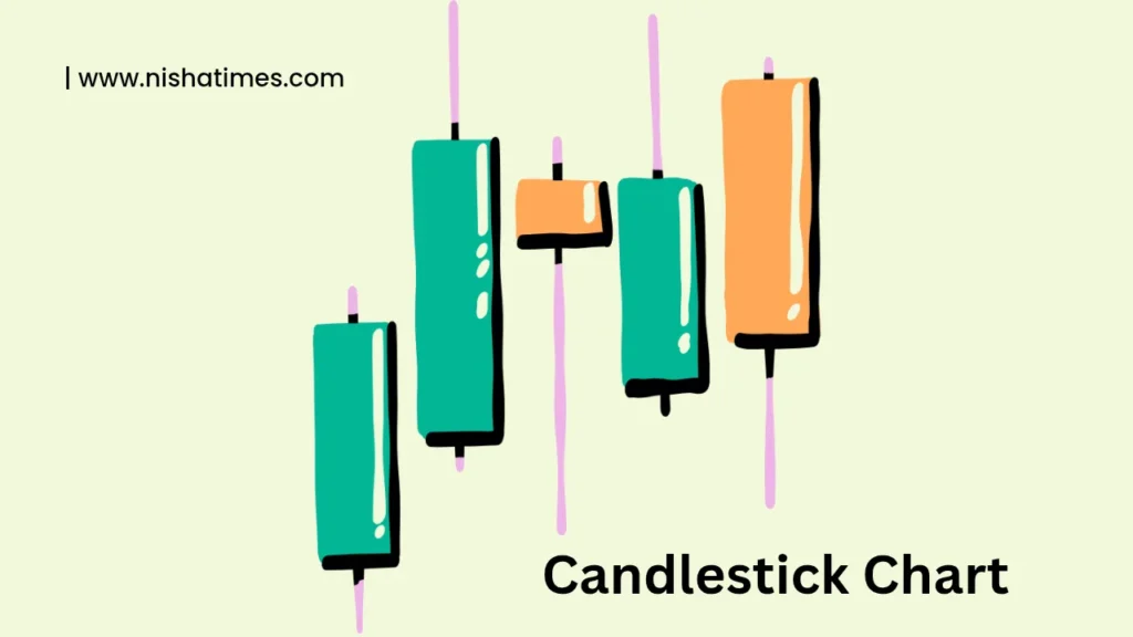 Candlestick Chart