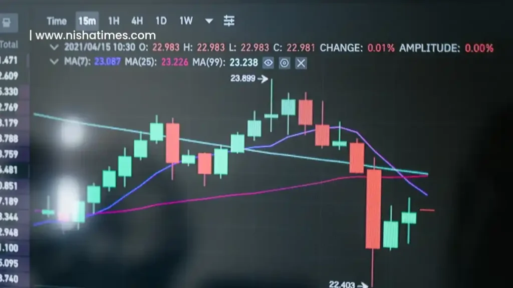 Candlestick Chart