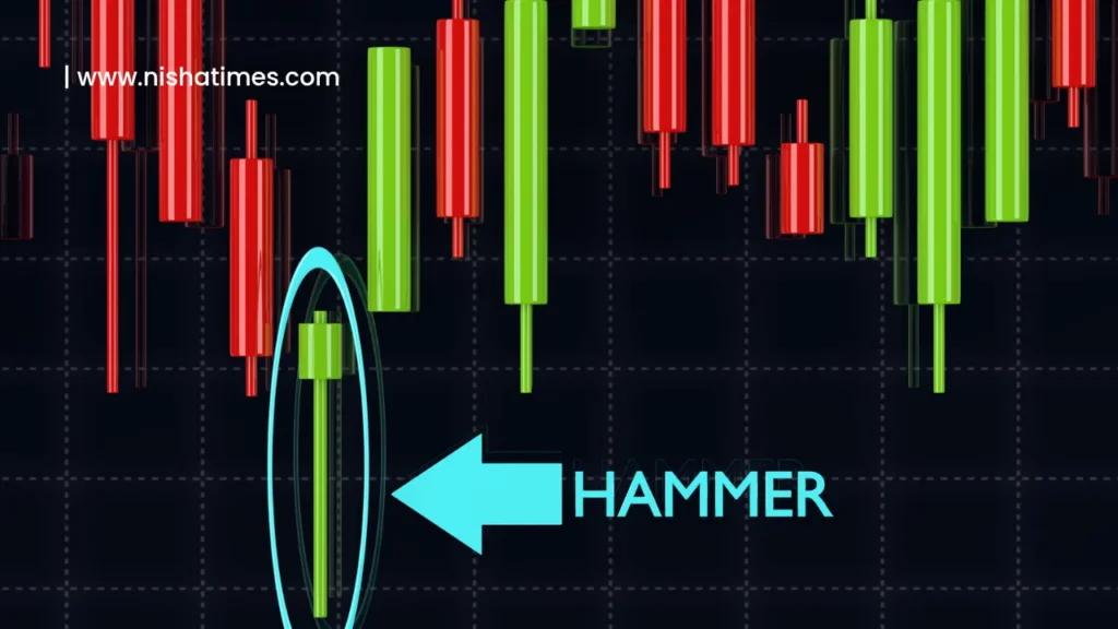 Candlestick Chart Pattern