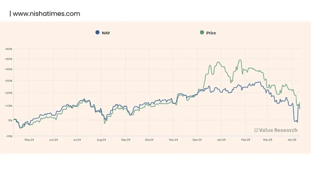 ETF vs NAV