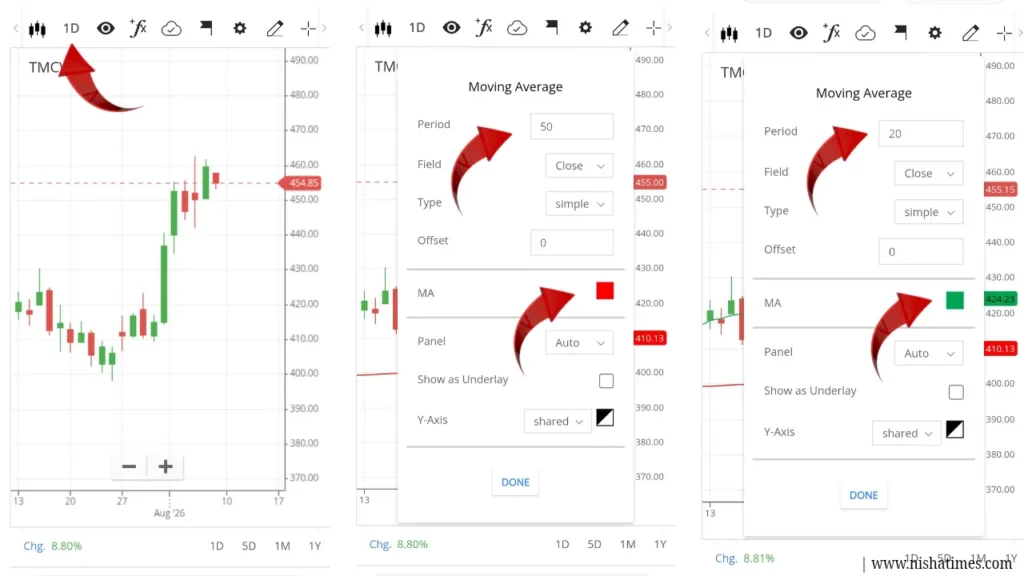 Moving Average Indicator Strategy