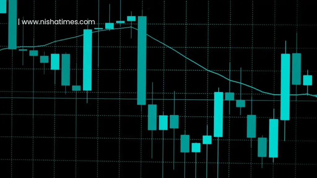 Candlestick chart