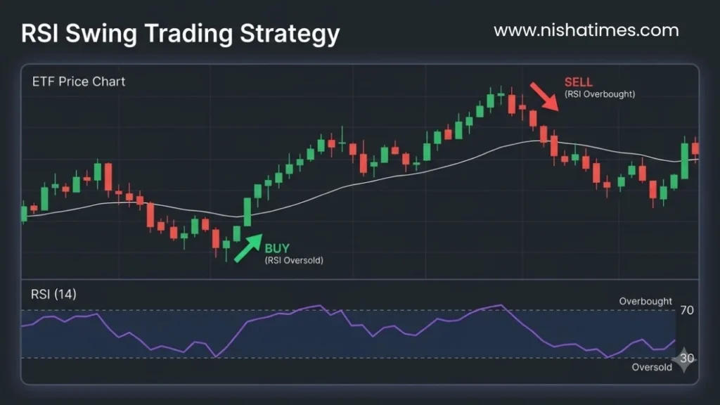 RSI Swing Trading Strategy
